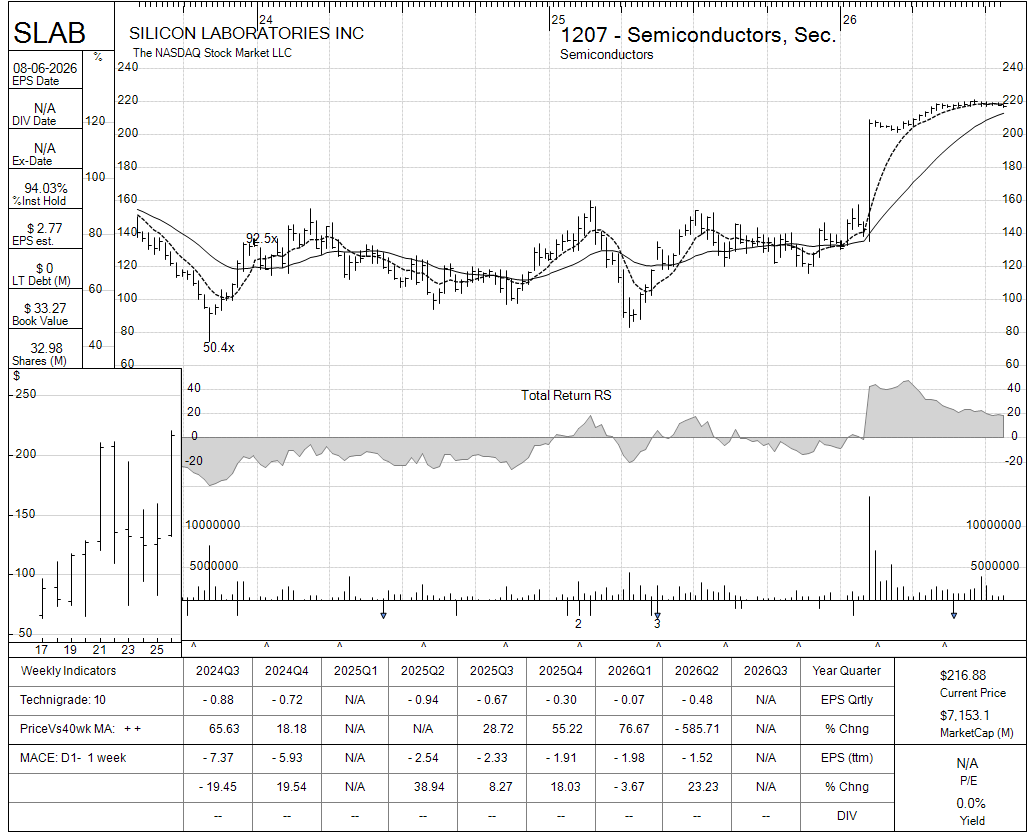 SLAB chart panel