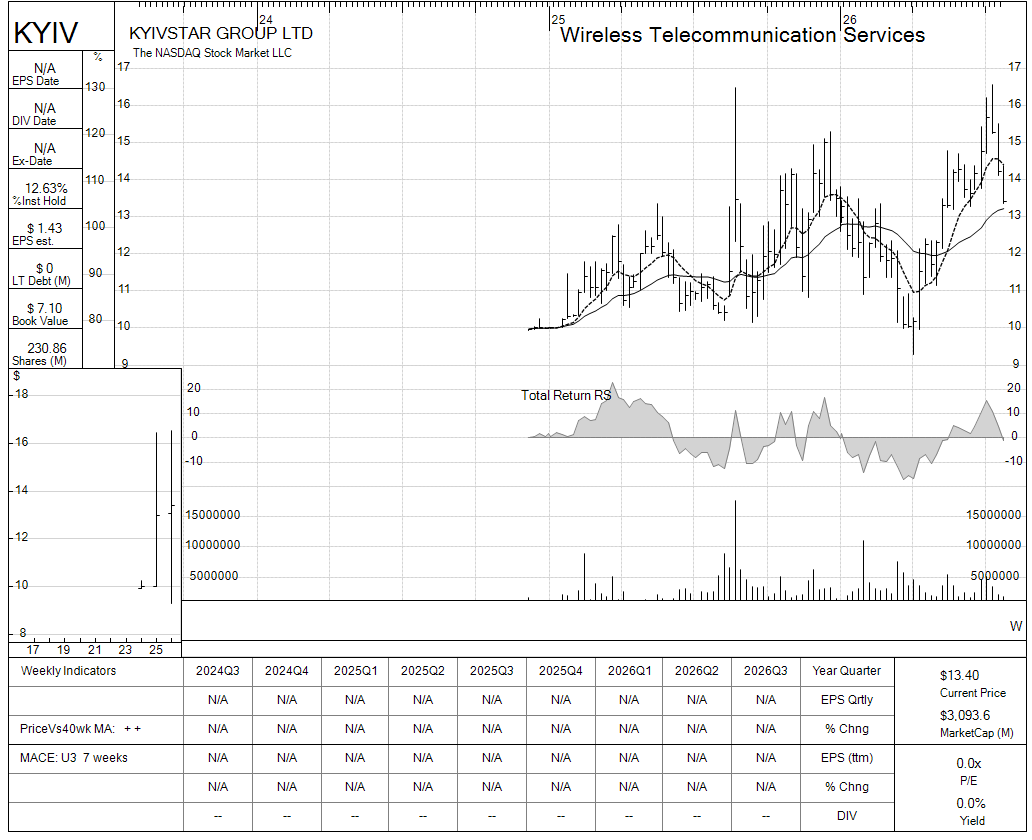 KYIV chart panel