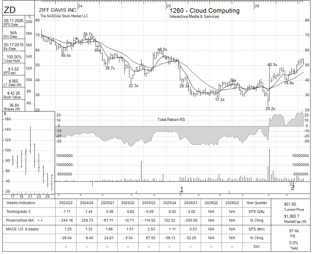 ZD chart panel