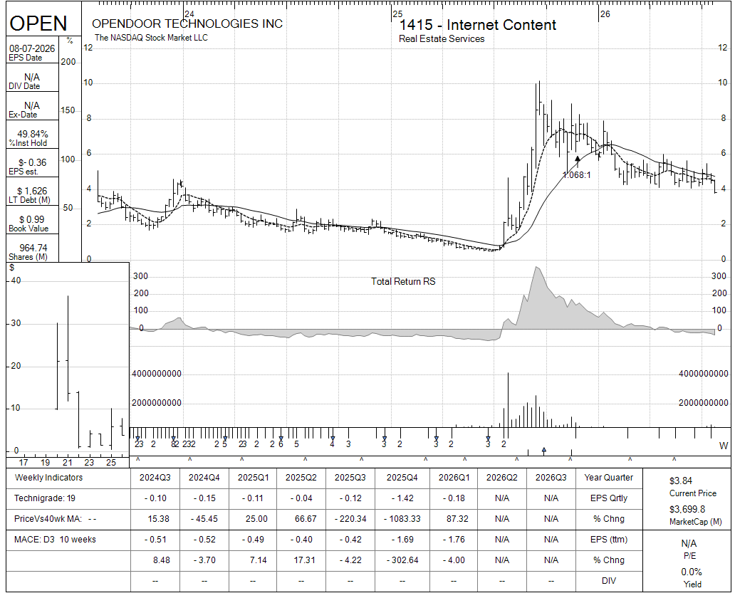 OPEN chart panel