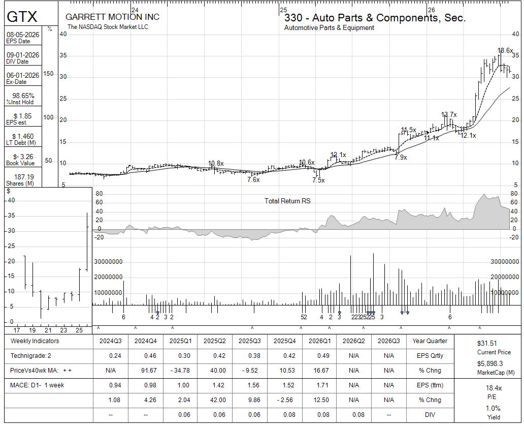 GTX chart panel
