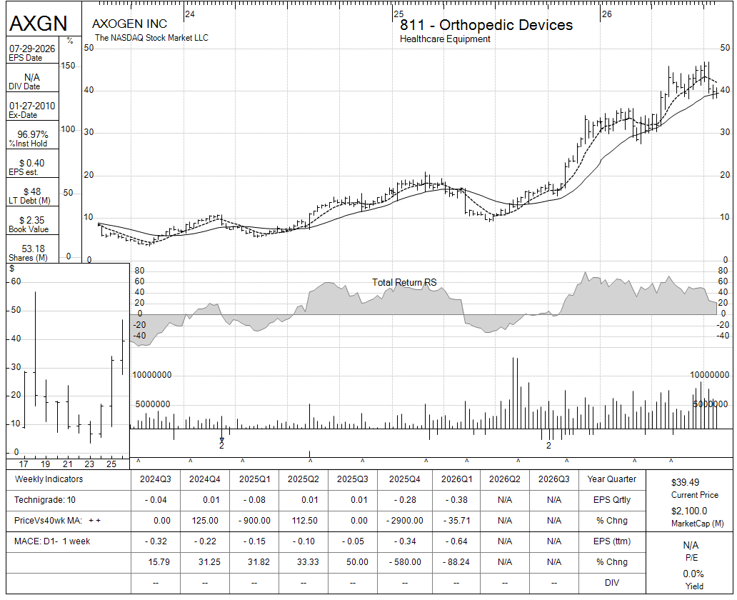 AXGN chart panel