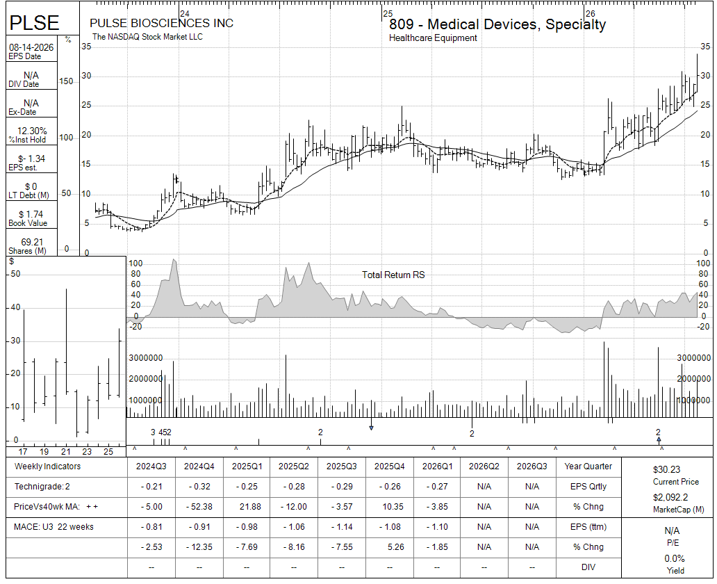 PLSE chart panel