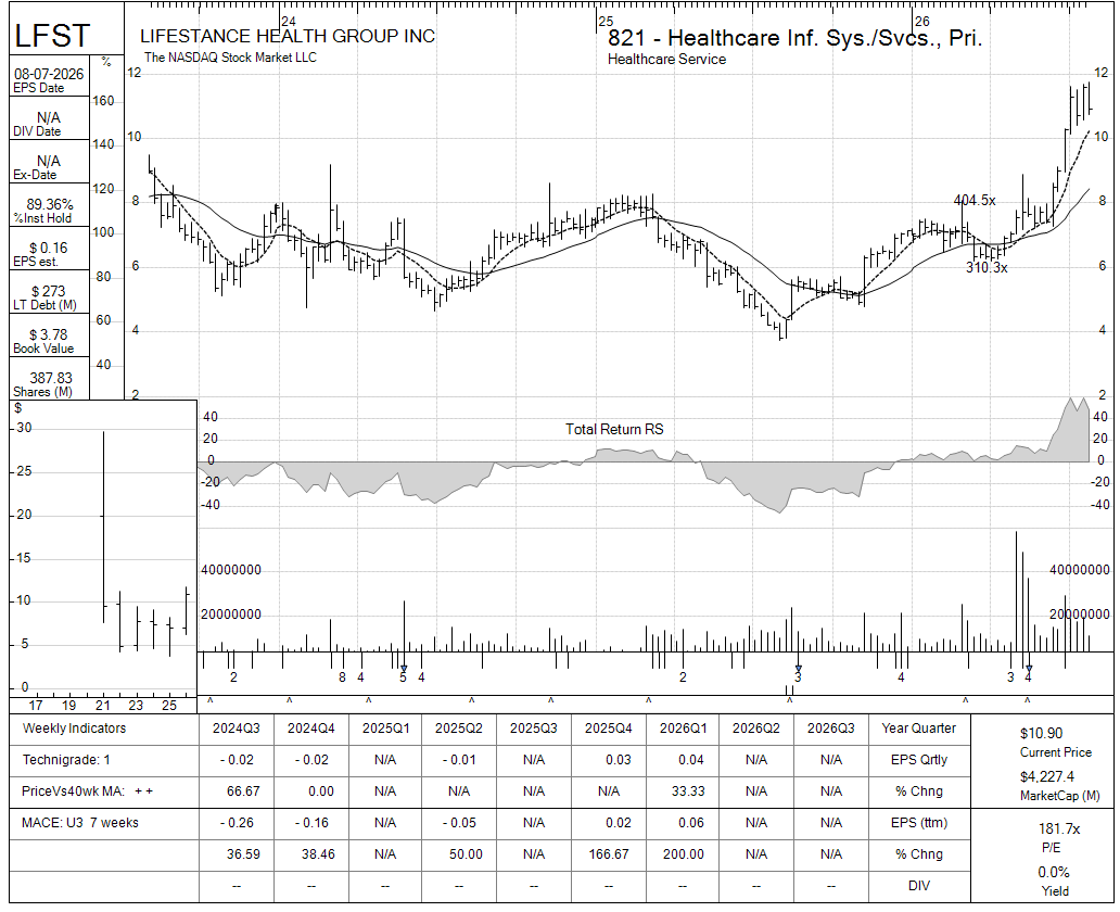 LFST chart panel