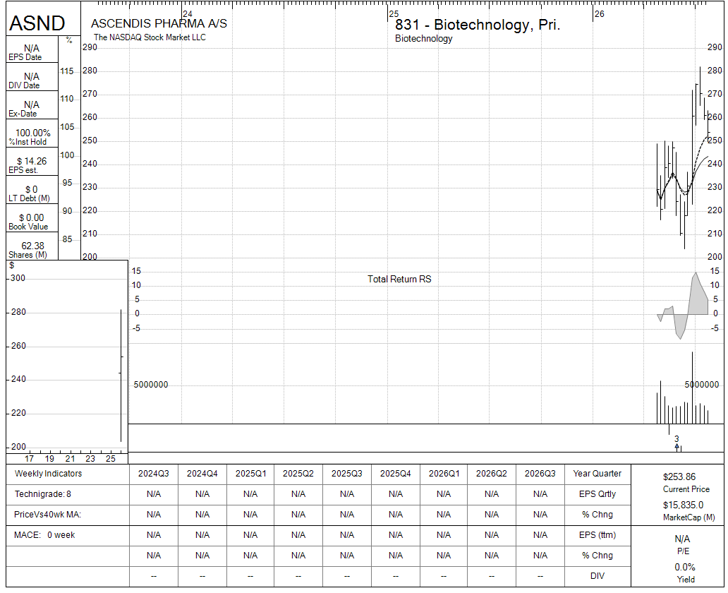 ASND chart panel
