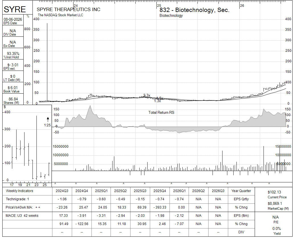 SYRE chart panel