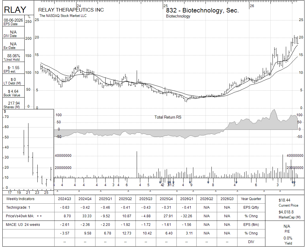 RLAY chart panel
