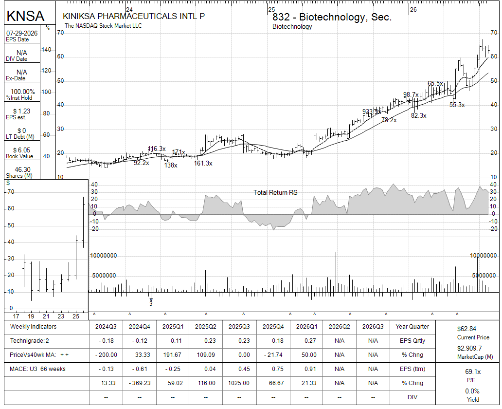 KNSA chart panel