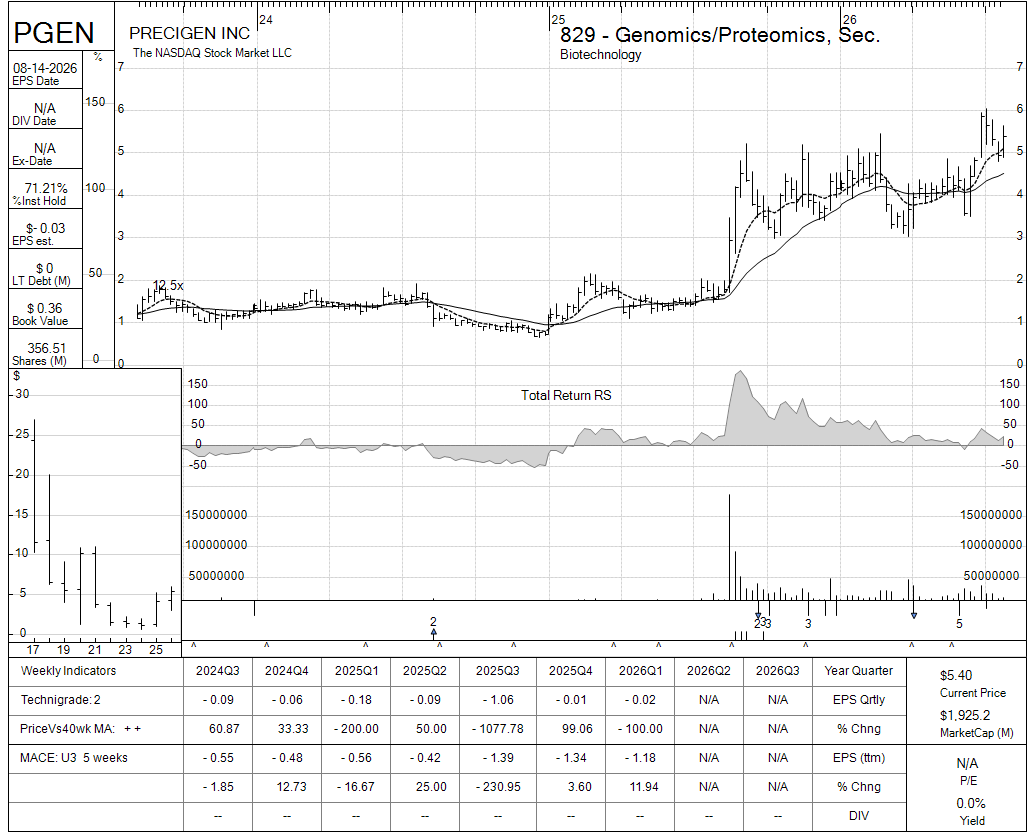 PGEN chart panel