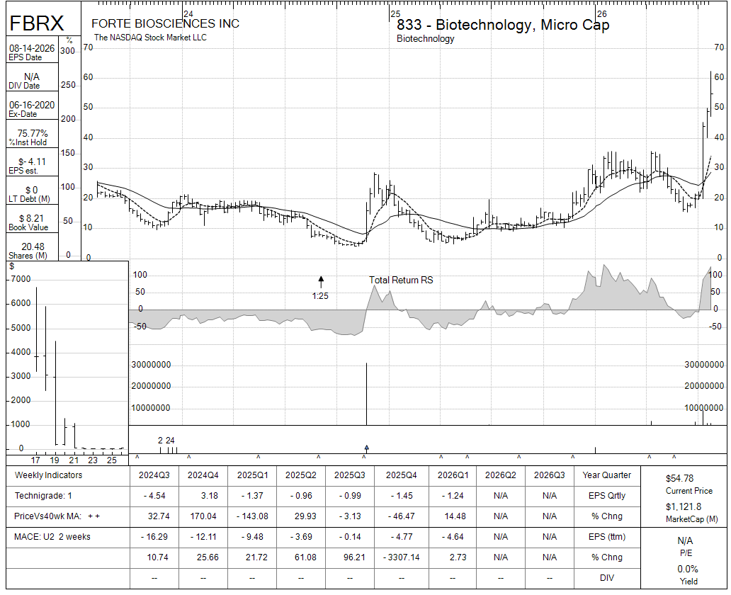 FBRX chart panel