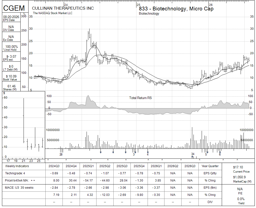 CGEM chart panel