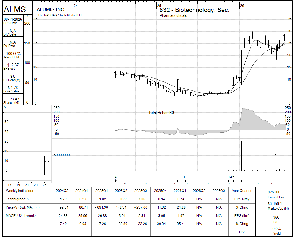 ALMS chart panel
