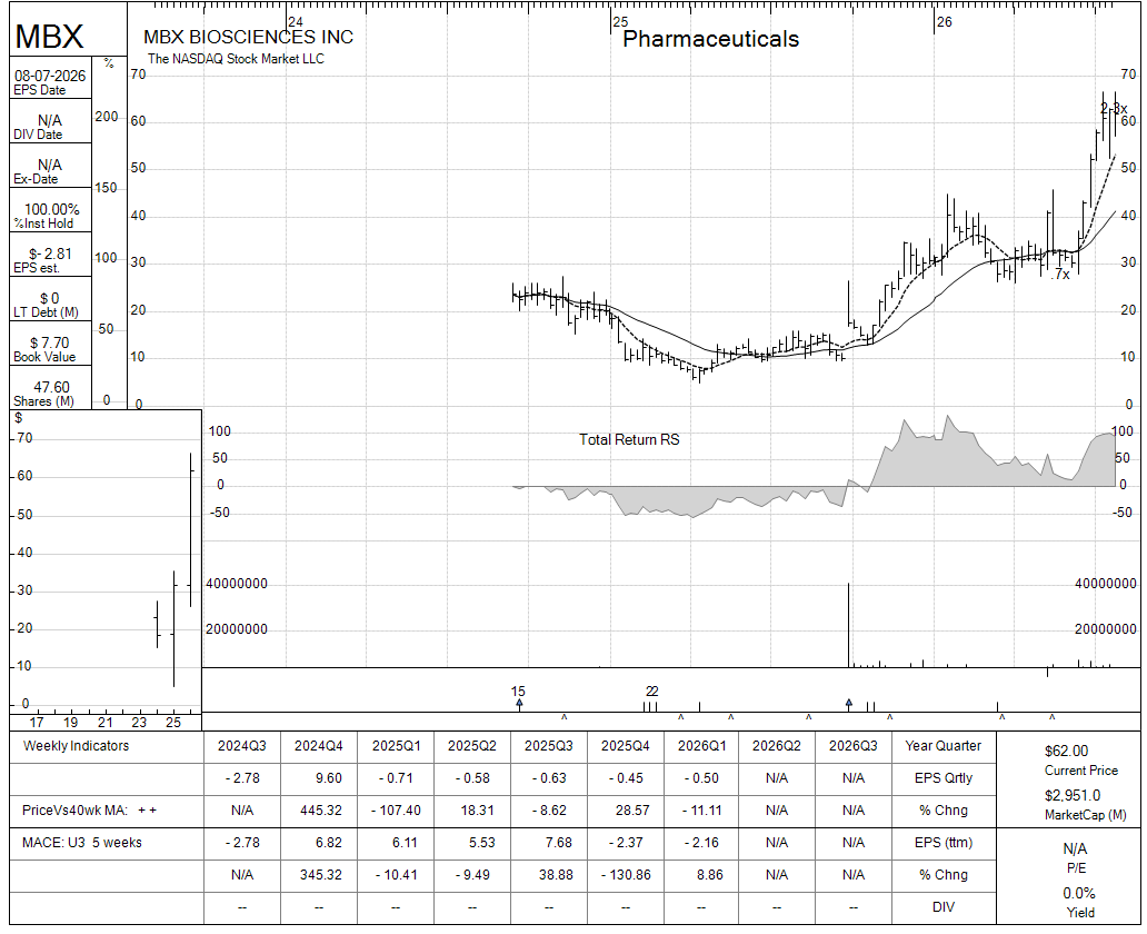 MBX chart panel