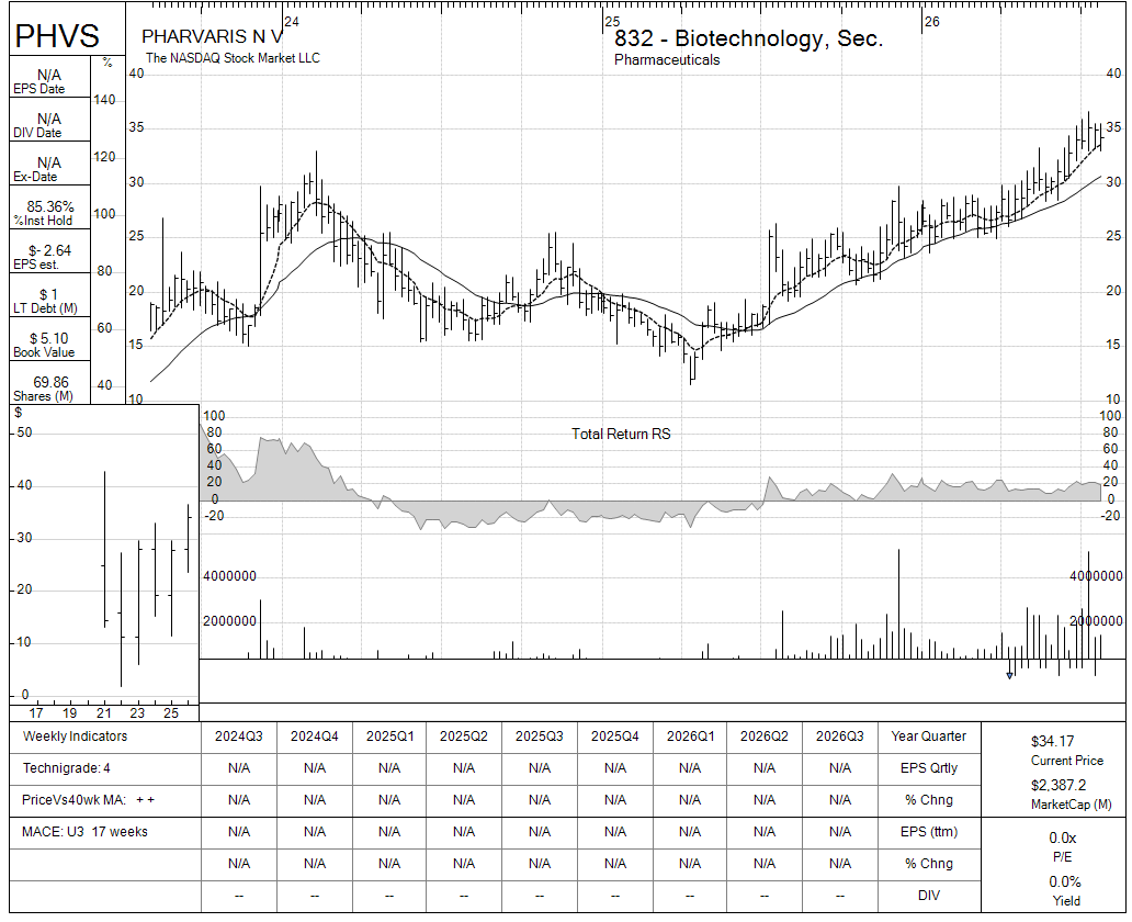 PHVS chart panel