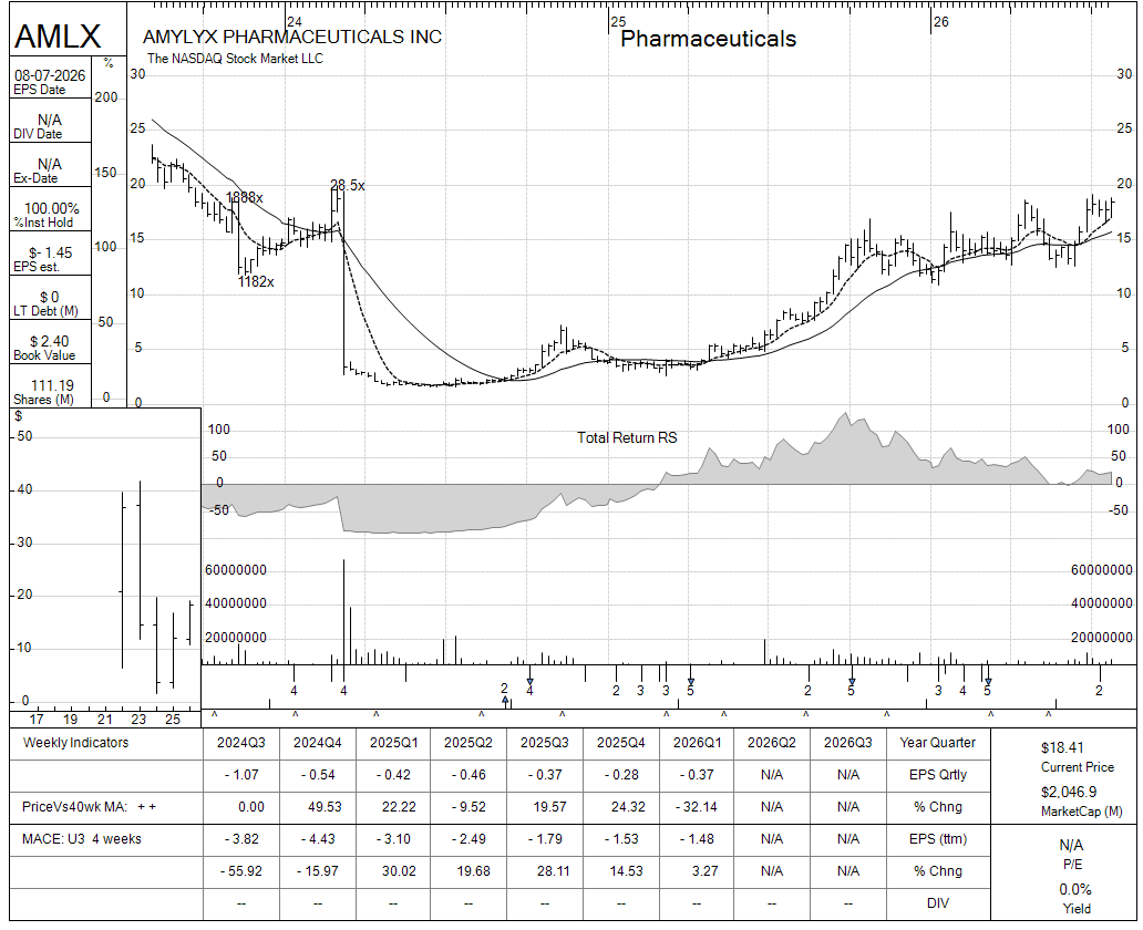 AMLX chart panel