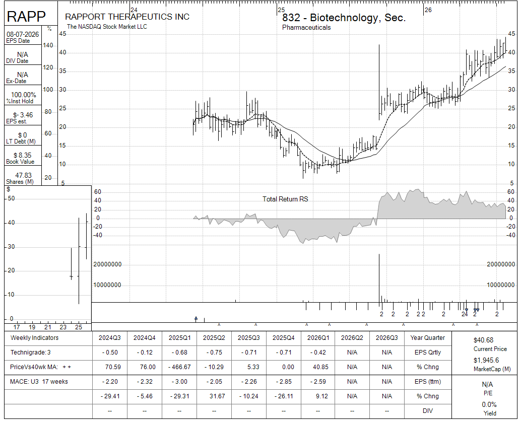 RAPP chart panel