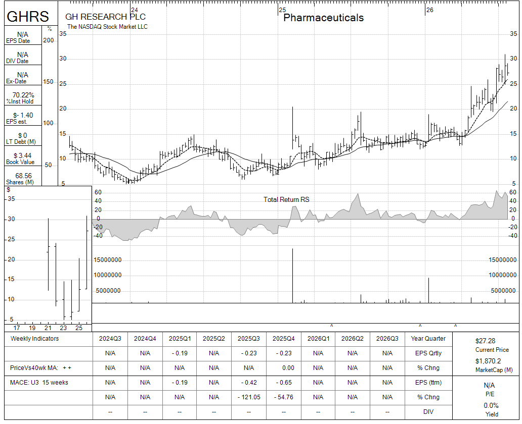 GHRS chart panel