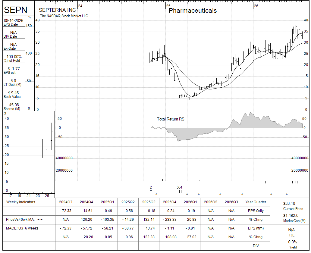 SEPN chart panel