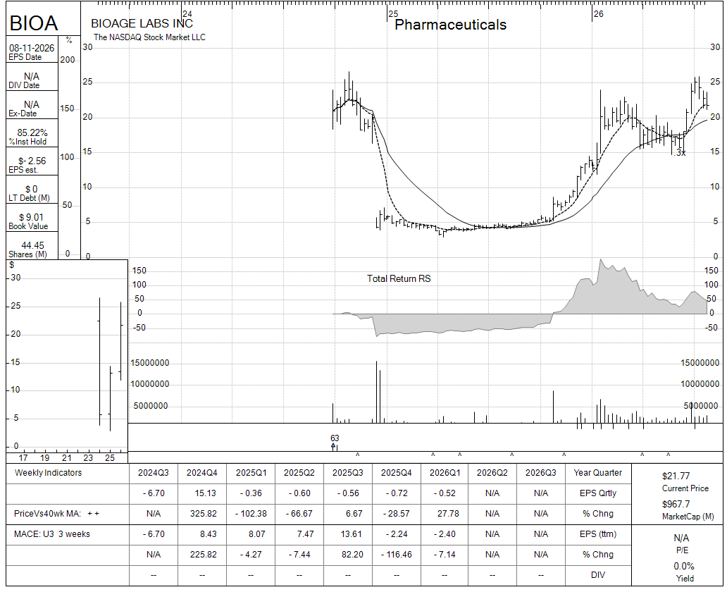 BIOA chart panel
