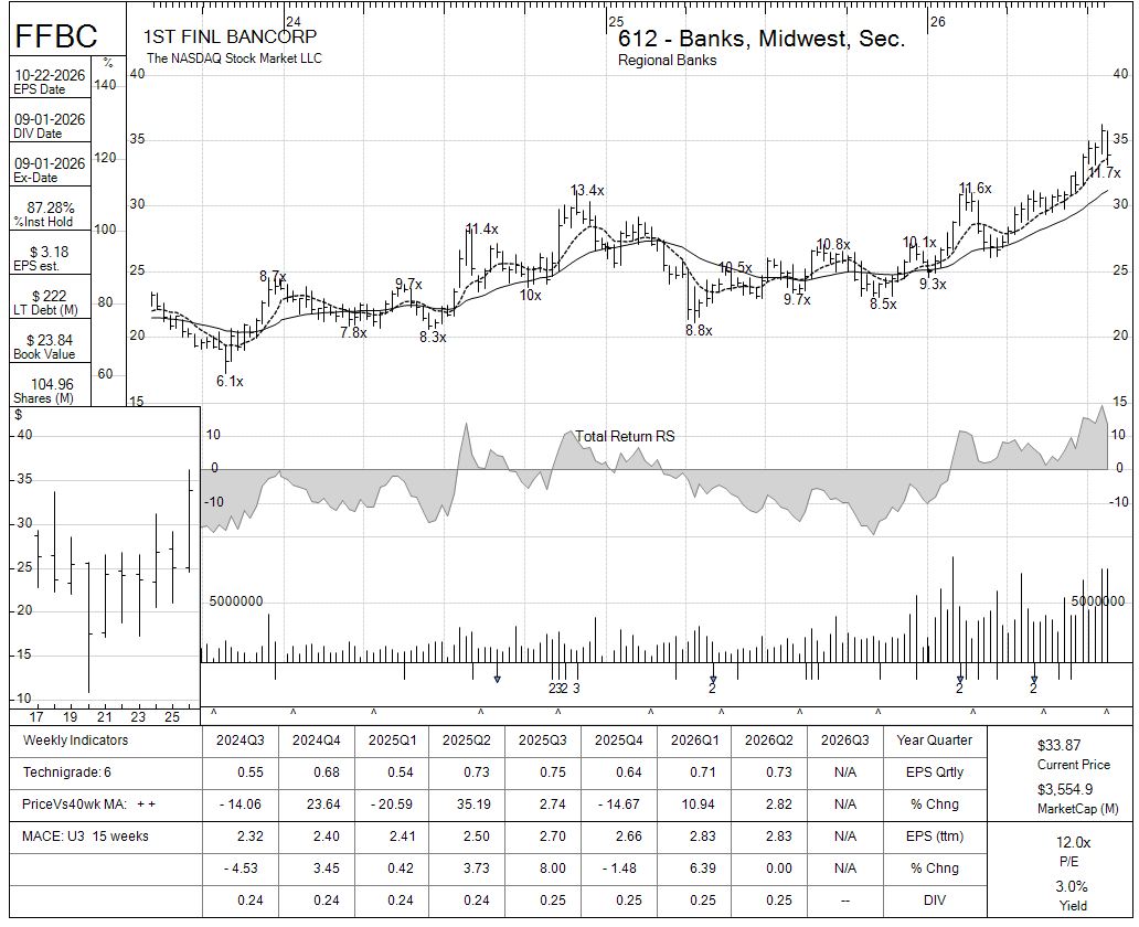 FFBC chart panel