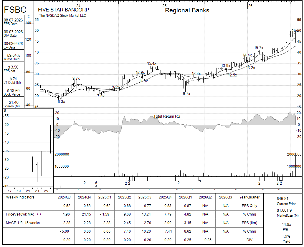 FSBC chart panel