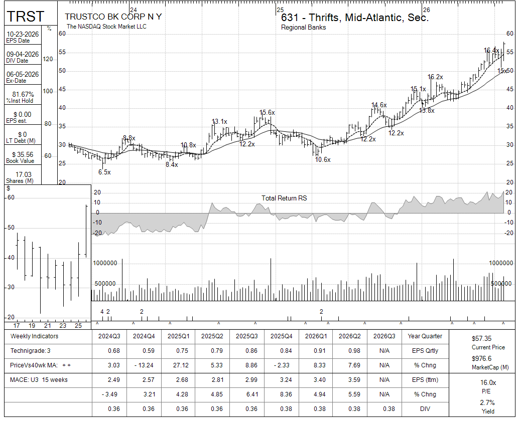 TRST chart panel