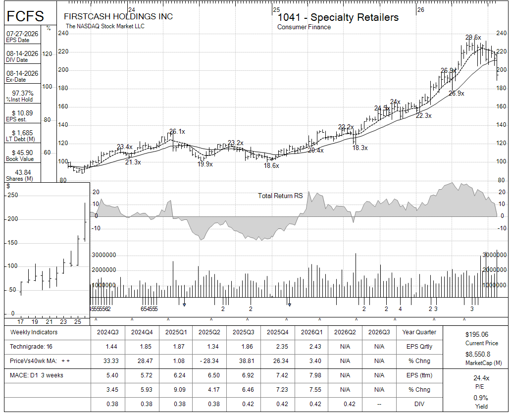 FCFS chart panel
