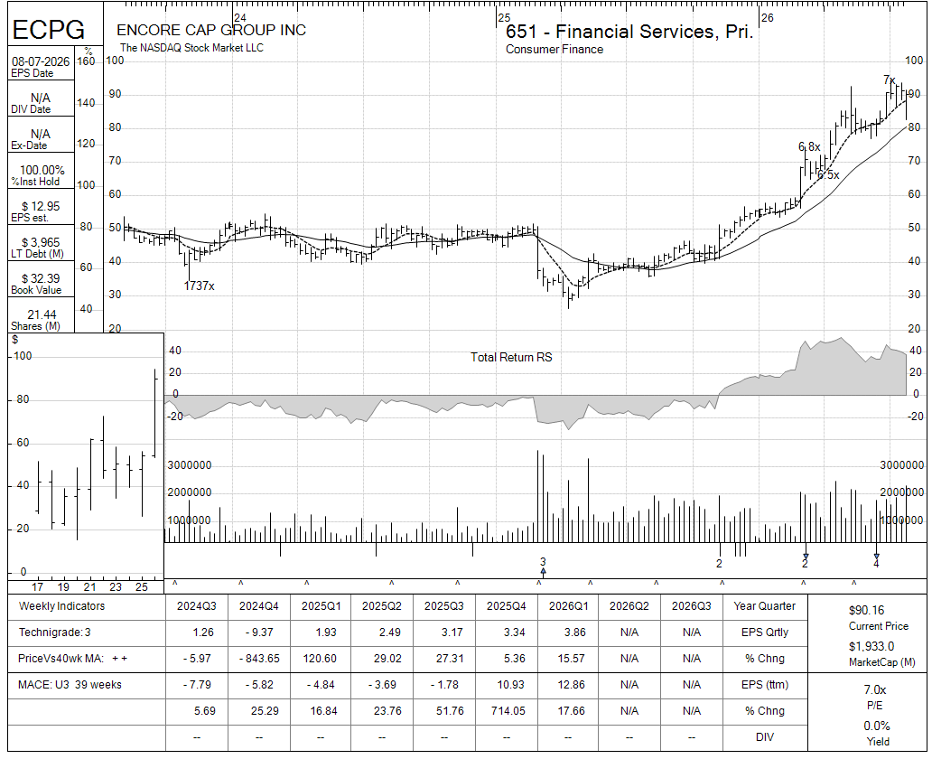 ECPG chart panel
