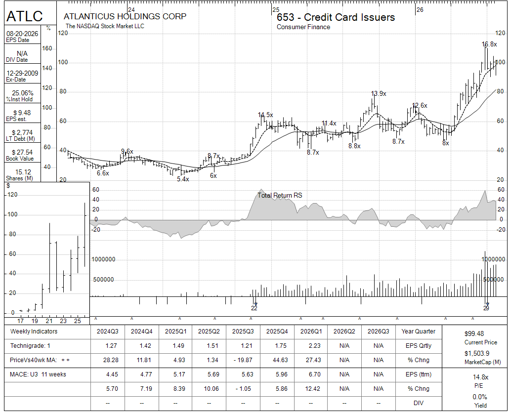 ATLC chart panel