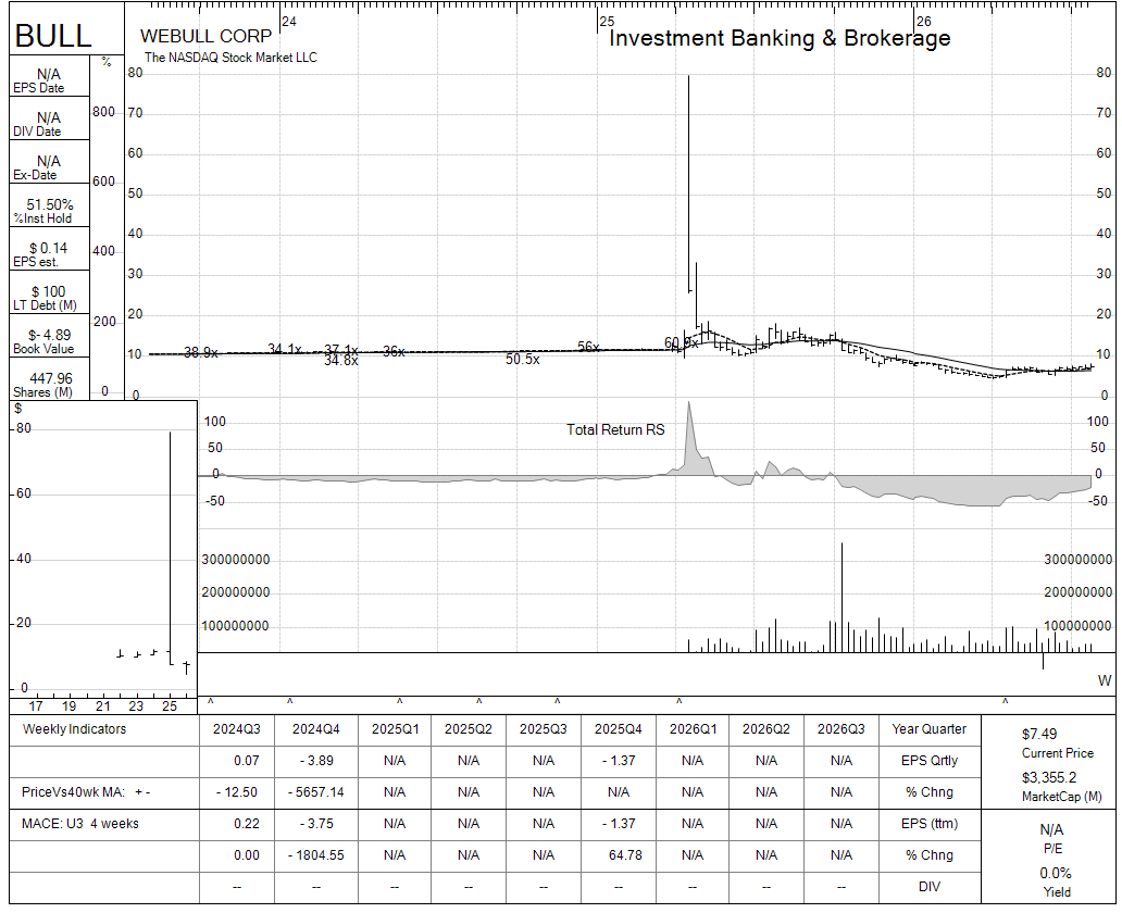 BULL chart panel