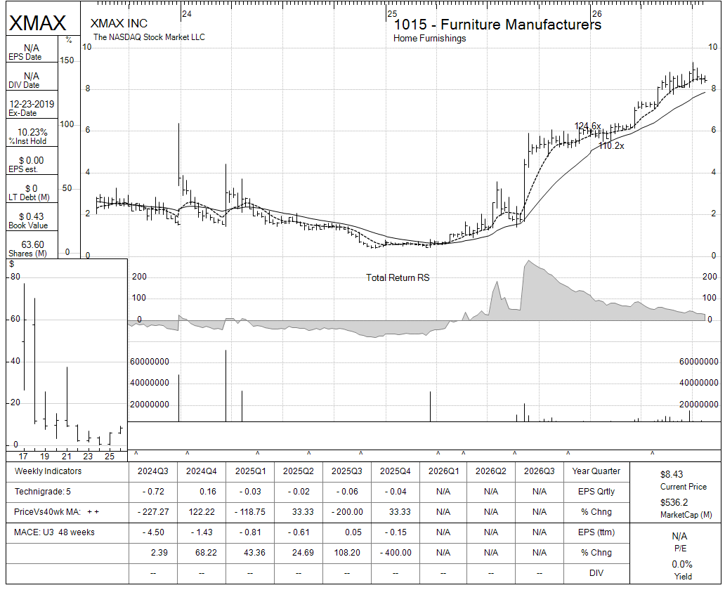 XMAX chart panel