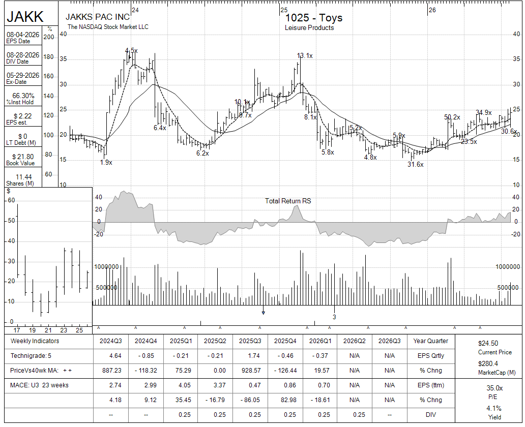 JAKK chart panel