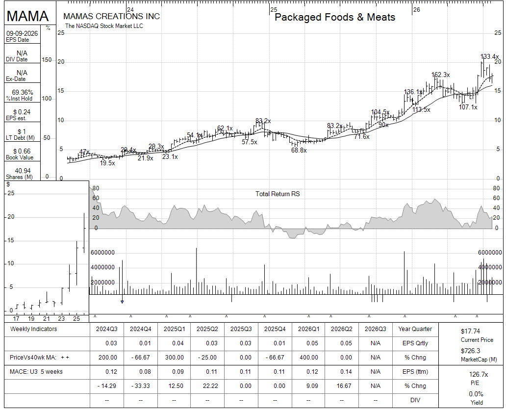 MAMA chart panel