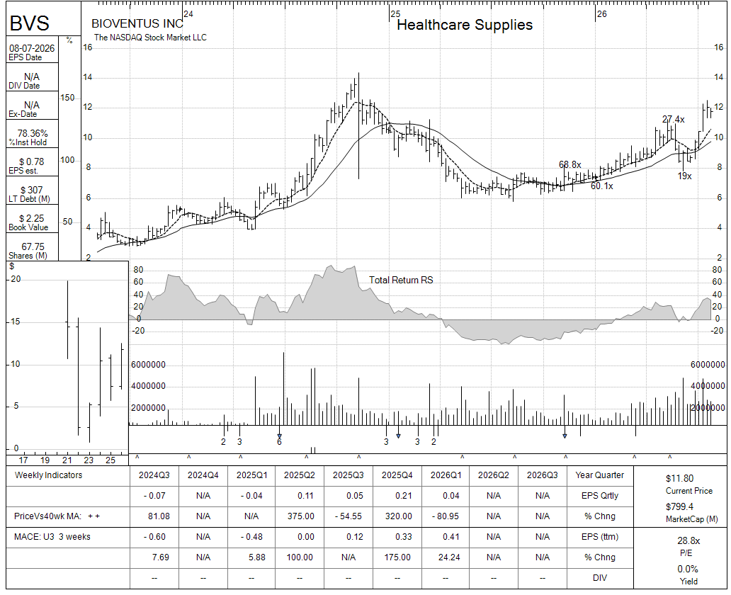 BVS chart panel