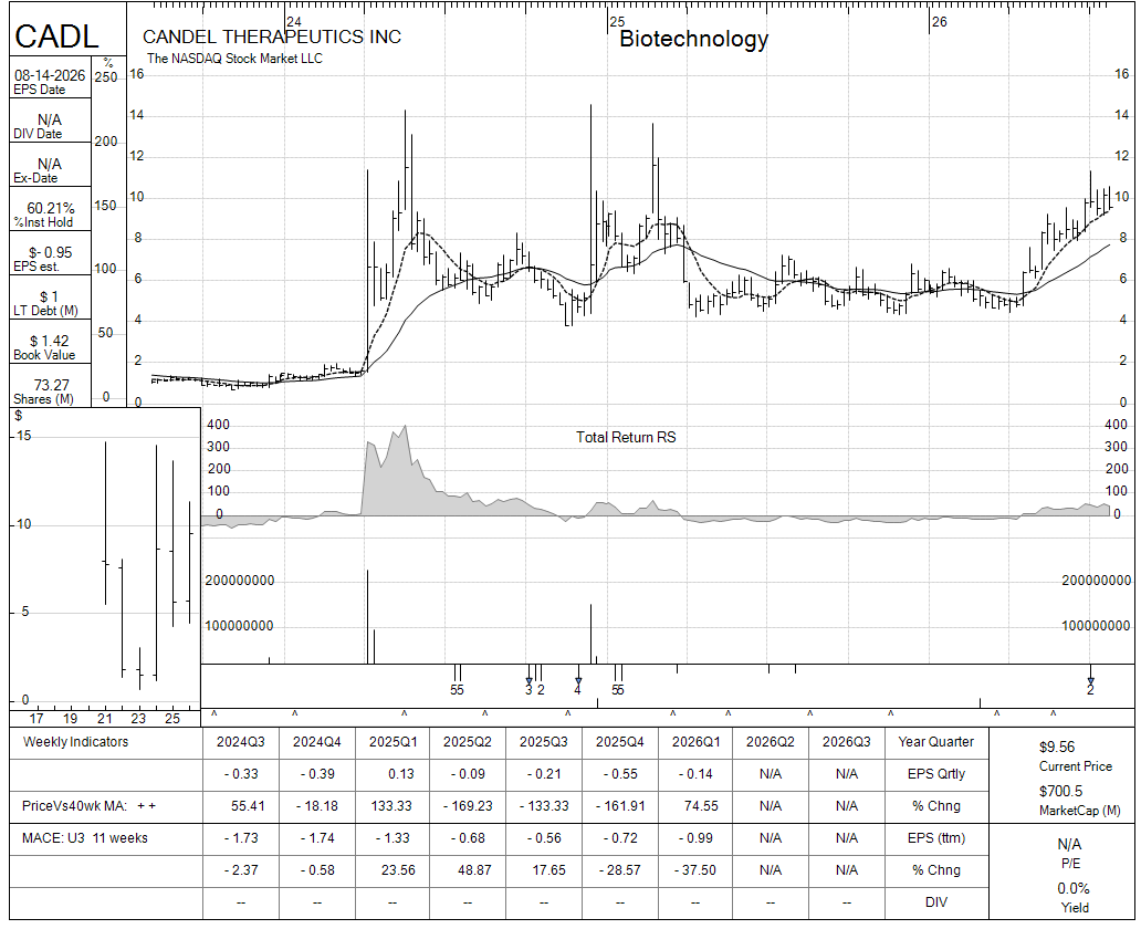 CADL chart panel
