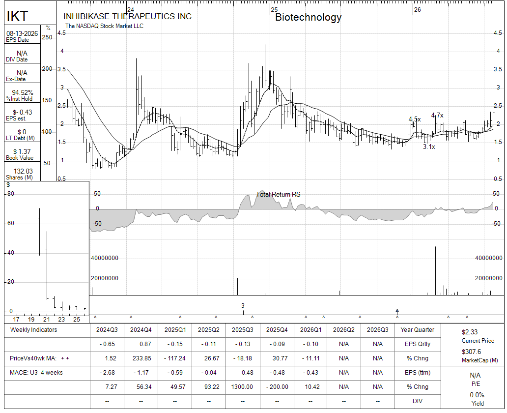 IKT chart panel