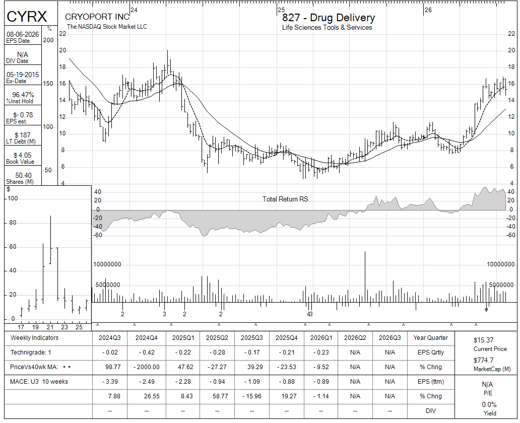 CYRX chart panel
