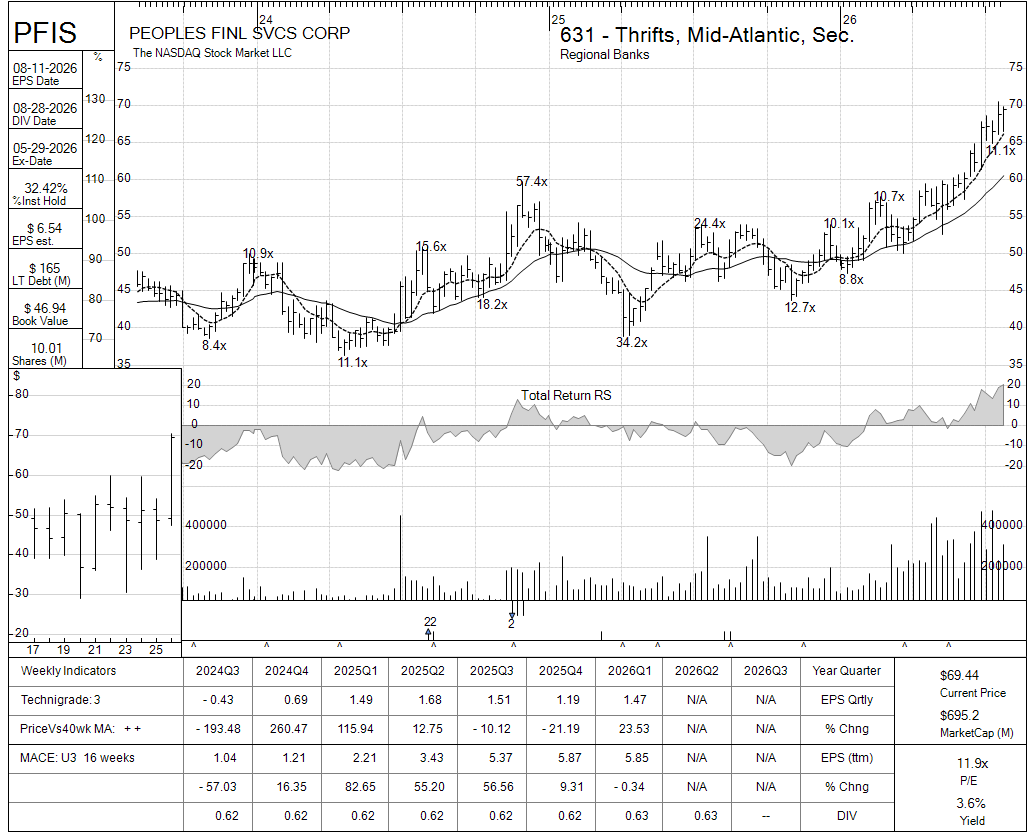 PFIS chart panel