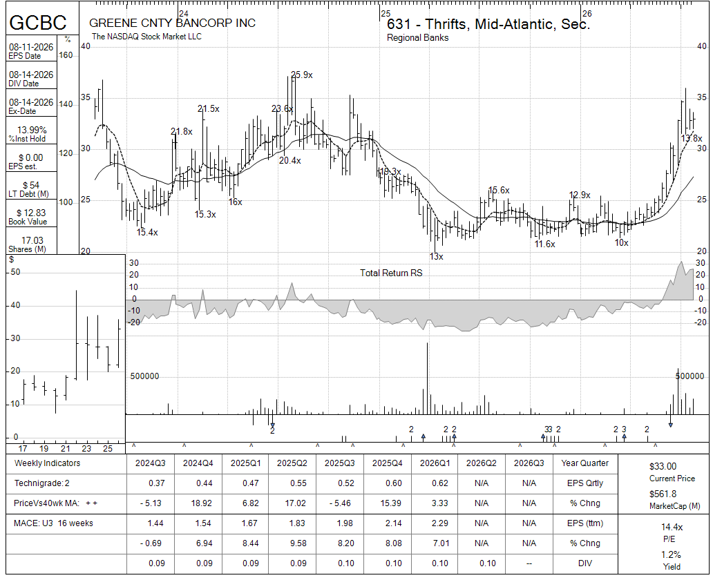 GCBC chart panel