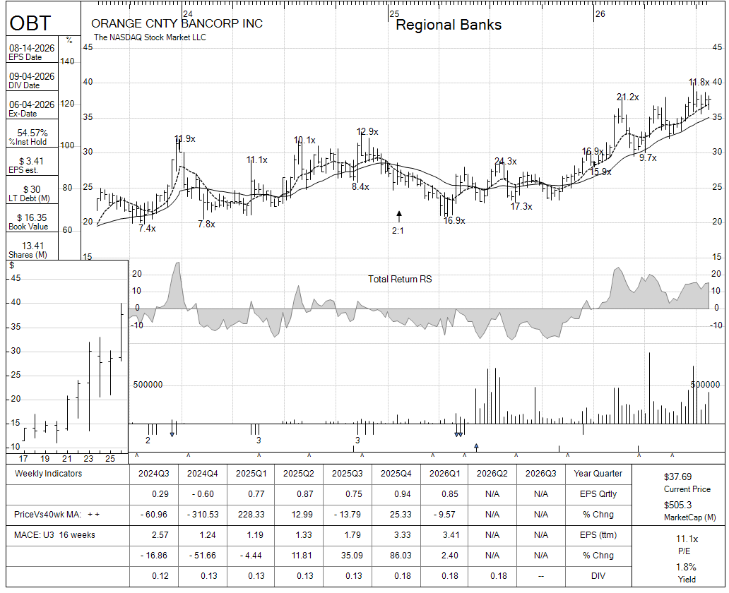 OBT chart panel
