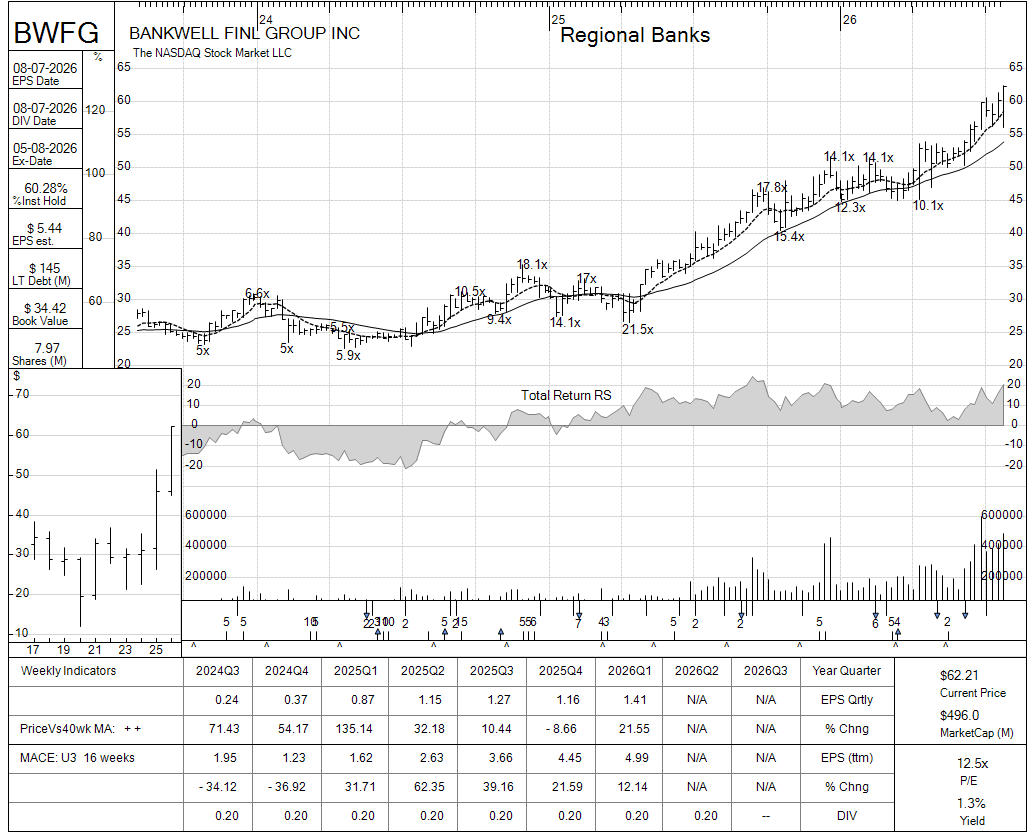 BWFG chart panel