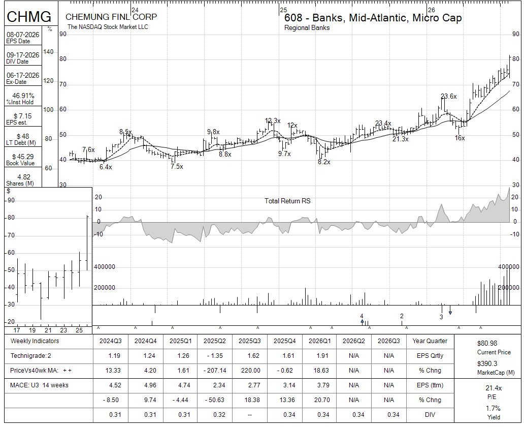 CHMG chart panel