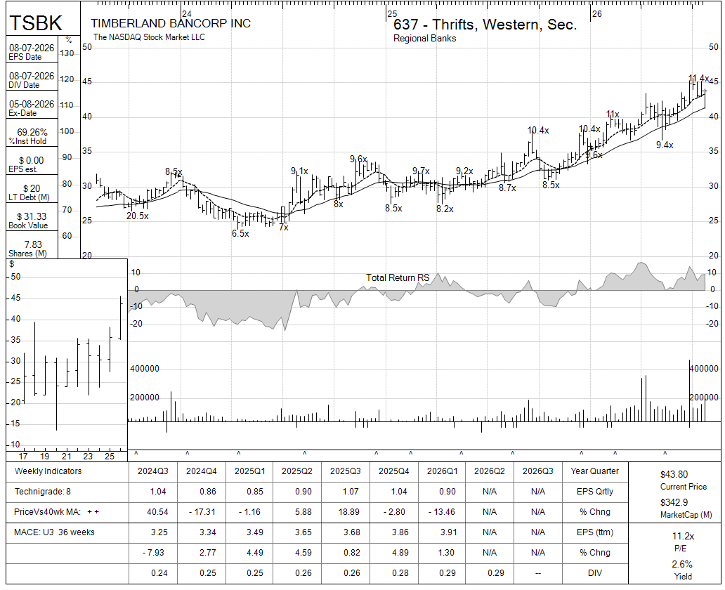 TSBK chart panel