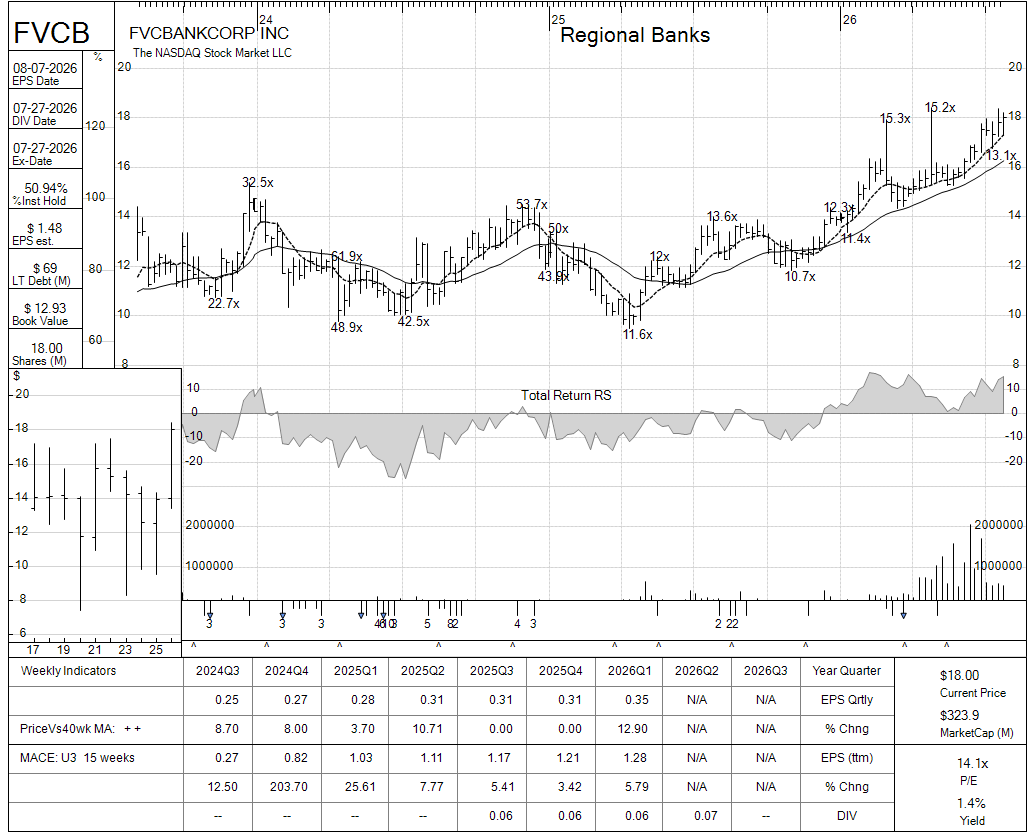 FVCB chart panel