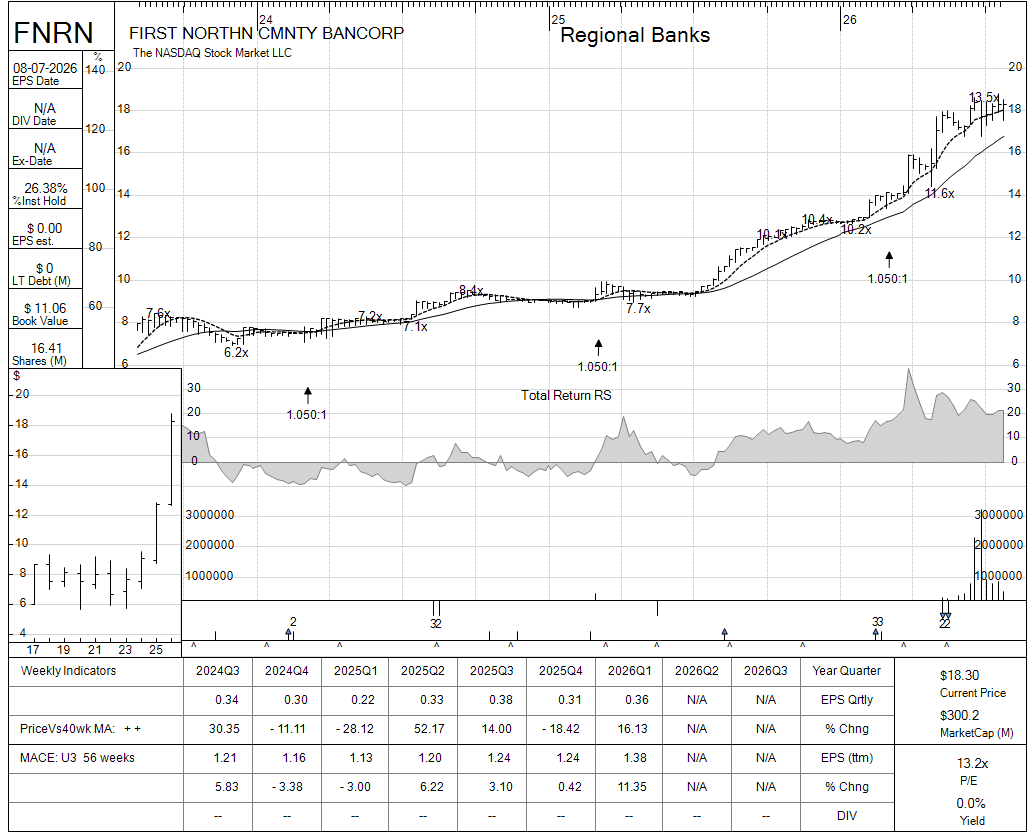 FNRN chart panel