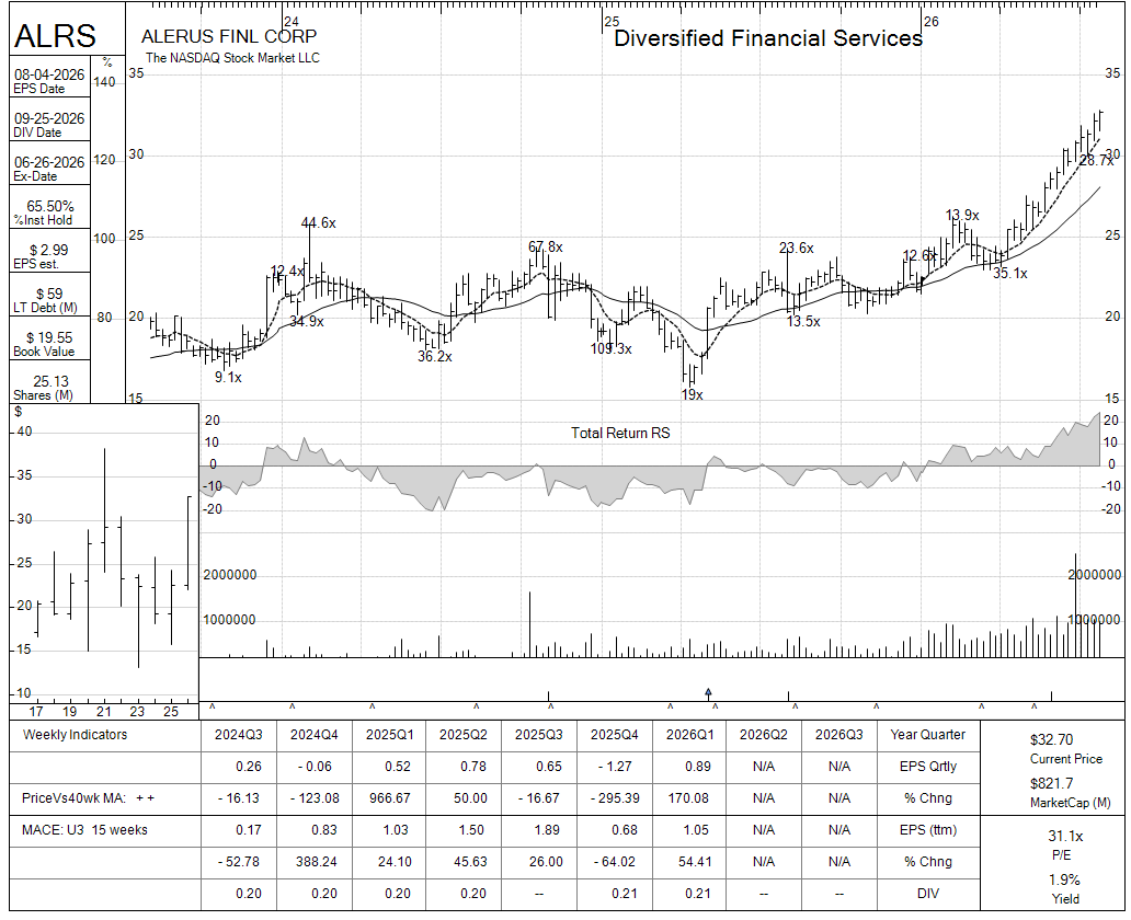 ALRS chart panel