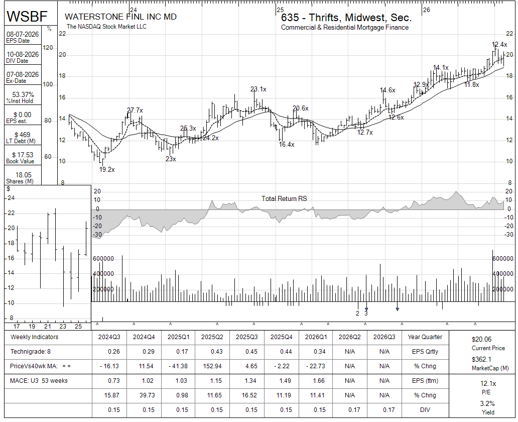 WSBF chart panel