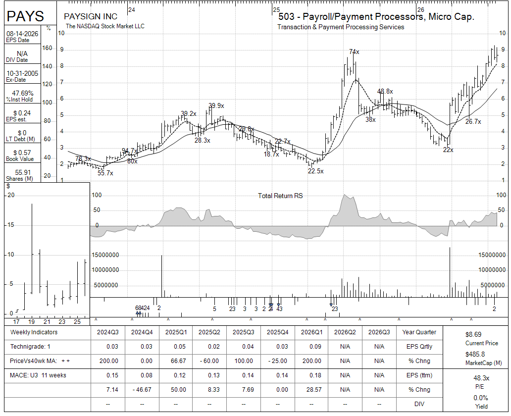 PAYS chart panel