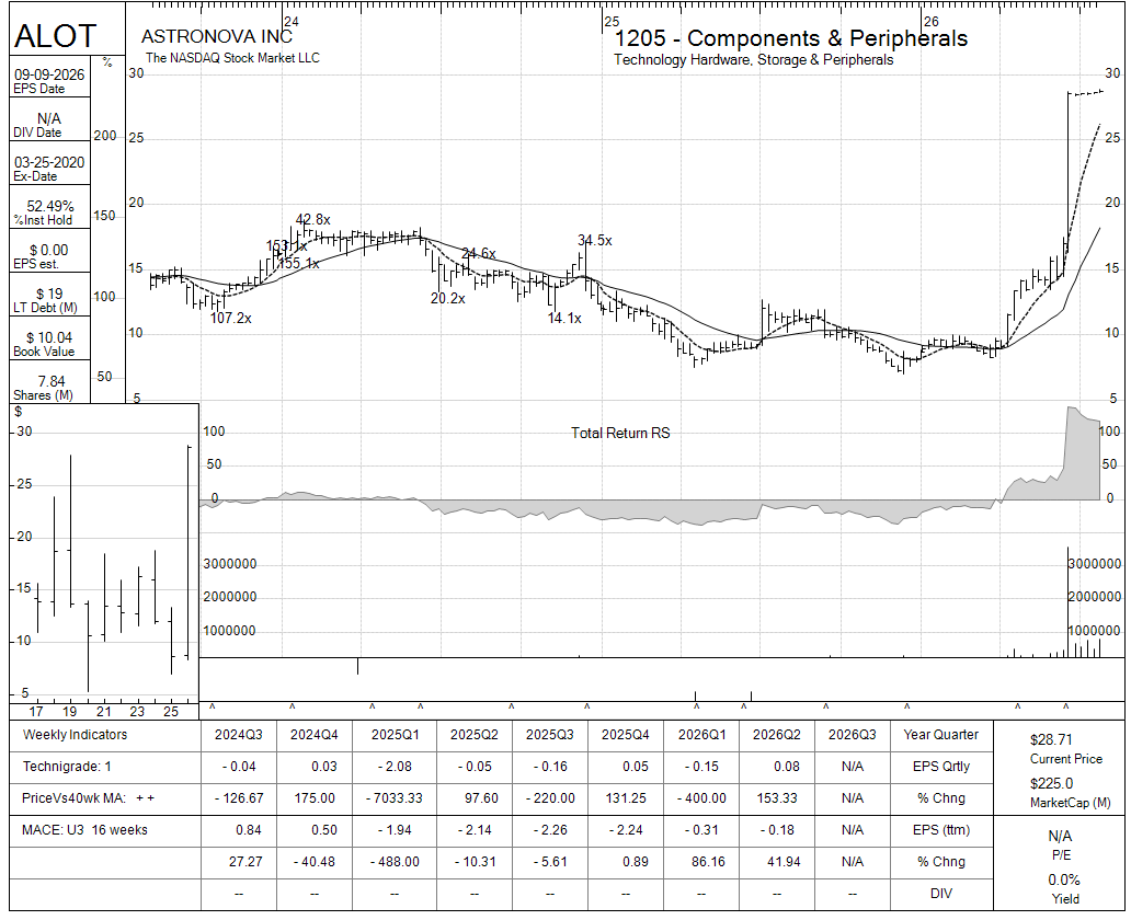ALOT chart panel