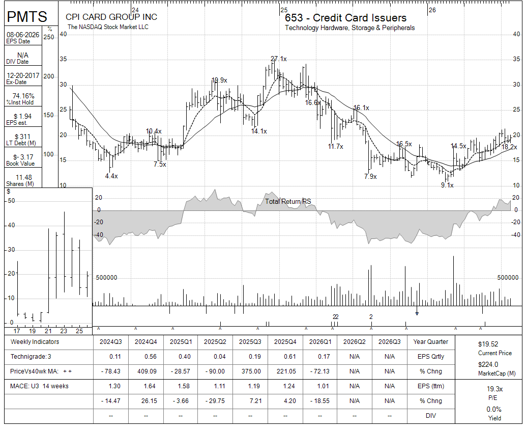 PMTS chart panel